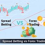how to spread bet forex
