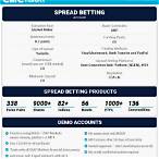 +spread +bet +demo +account